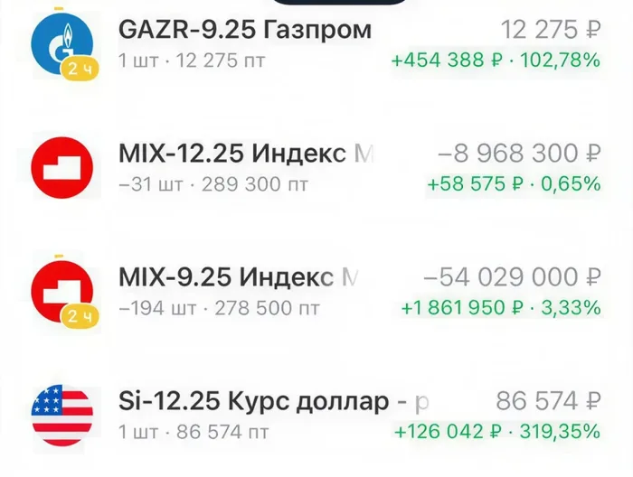 Результаты торговли фьючерсами за квартал