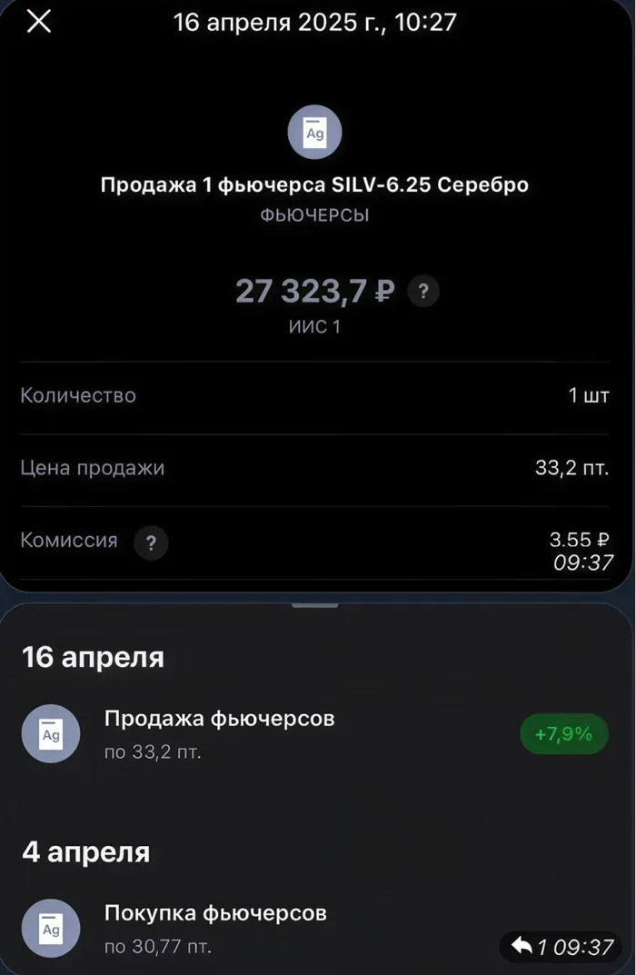Продажа фьючерса на серебро, +7,9%
